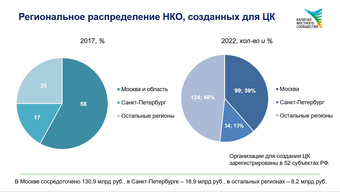 Объем рынка детской мебели в россии 2021